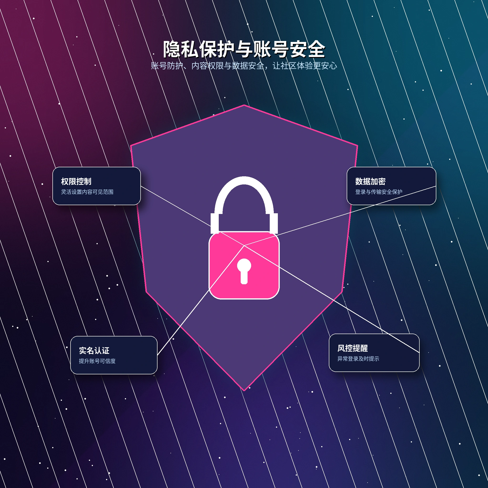 17c隐私保护说明